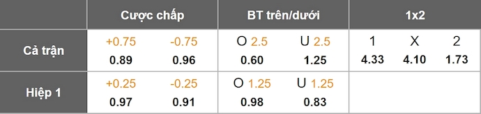 Nhận định, soi kèo Sporting CP vs PSG, 3h00 ngày 21/1: Khó cho khách - Ảnh 1