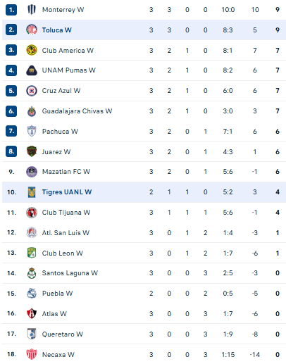 Nhận định, soi kèo Nữ Toluca vs Nữ Tigres UANL - Ảnh 4