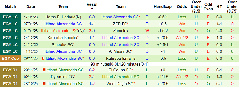 Nhận định, soi kèo Ceramica Cleopatra vs Al Ittihad, 22h00 ngày 21/1: Kết quả dễ đoán - Ảnh 2