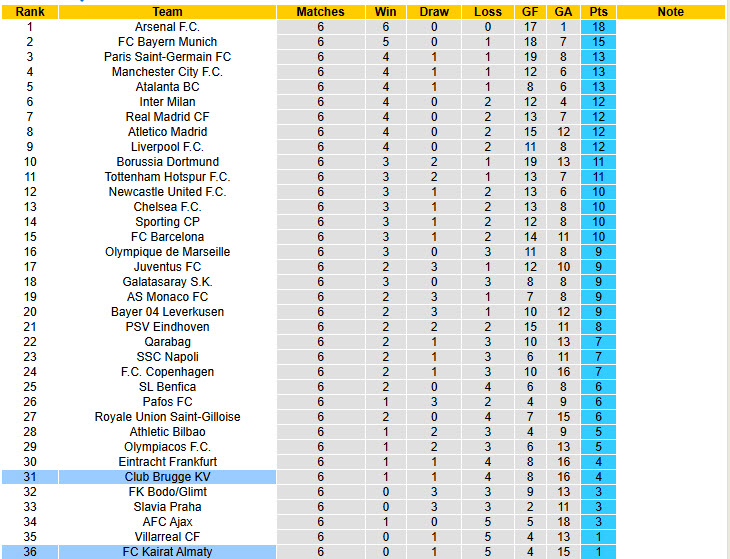 Nhận định, soi kèo Kairat Almaty vs Club Brugge, 22h30 ngày 20/1: Diễn biến bất ngờ - Ảnh 5