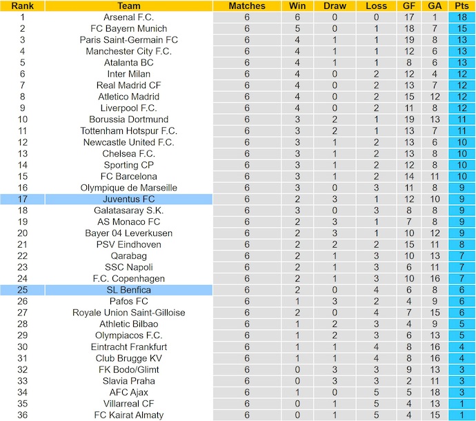 Nhận định, soi kèo Juventus vs Benfica, 3h00 ngày 22/1: Lấy lại vị thế - Ảnh 5