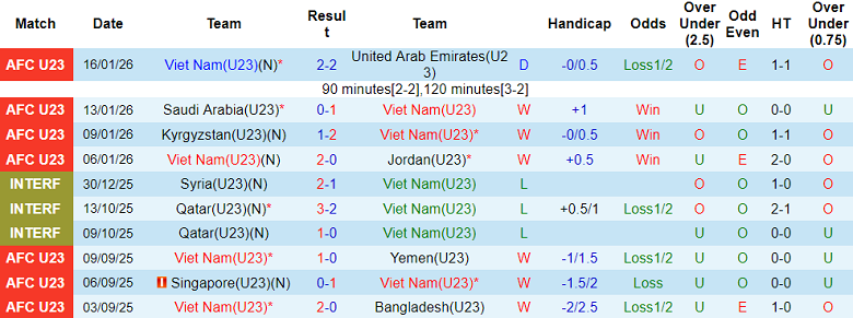 Nhận định, soi kèo U23 Việt Nam vs U23 Trung Quốc, 22h30 ngày 20/1 - Ảnh 1