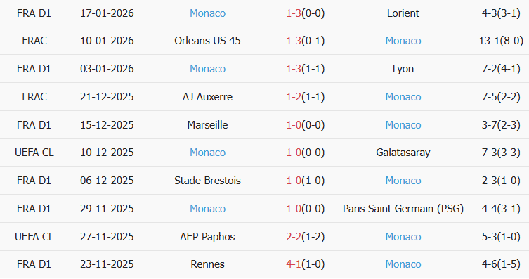 Soi kèo góc Real Madrid vs AS Monaco, 03h00 ngày 21/01 - Ảnh 2