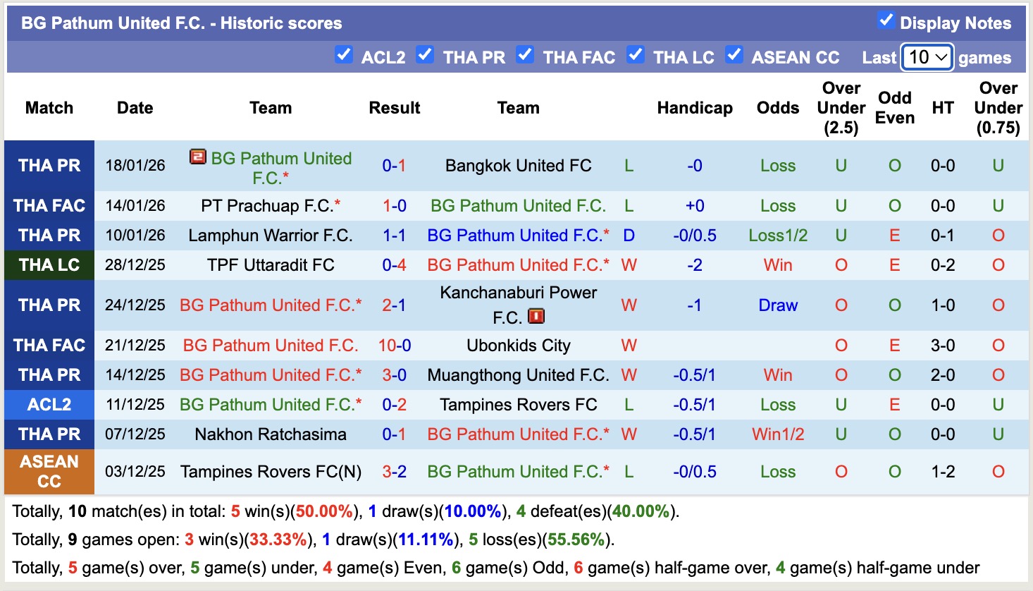 Nhận định, soi kèo Muangthong United vs BG Pathum United, 19h00 ngày 21/1: Tìm lại niềm vui - Ảnh 3