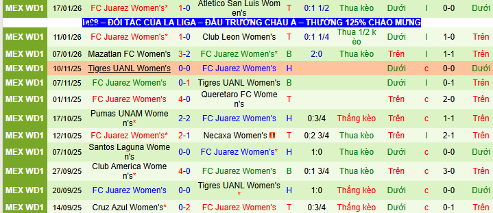 Nhận định, soi kèo Nữ Tijuana vs Nữ Juarez - Ảnh 3