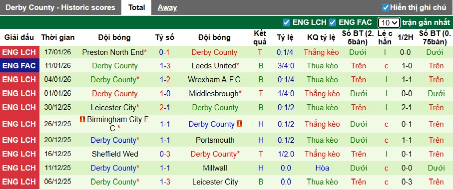 Nhận định, soi kèo Charlton vs Derby County, 02h45 ngày 21/01: Chủ nhà thắng nhọc - Ảnh 3