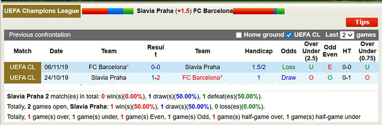 Nhận định, soi kèo Slavia Praha vs Barcelona, 3h ngày 22/1: Chênh lệch - Ảnh 1