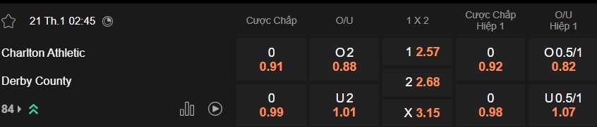 Nhận định, soi kèo Charlton vs Derby County, 02h45 ngày 21/01: Chủ nhà thắng nhọc - Ảnh 5