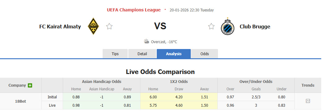 Nhận định, soi kèo Kairat Almaty vs Club Brugge, 22h30 ngày 20/1: Diễn biến bất ngờ - Ảnh 1