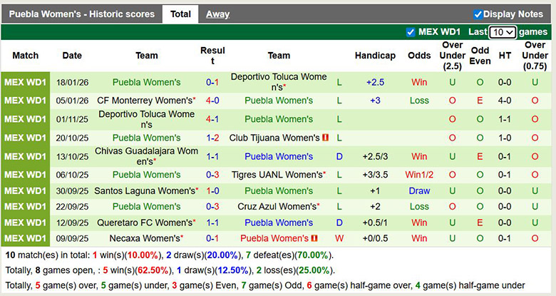 Nhận định, soi kèo Nữ Pachuca vs Nữ Puebla, 8h ngày 21/1: Vùi dập - Ảnh 3