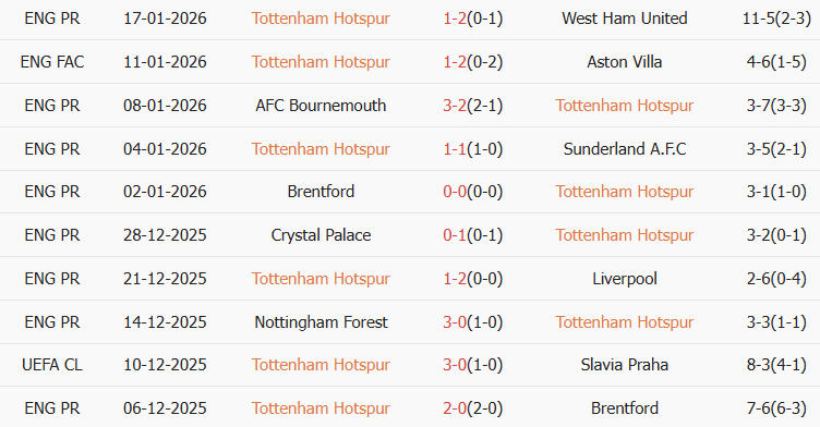 Soi kèo góc Tottenham vs Dortmund, 03h00 ngày 21/01 - Ảnh 1