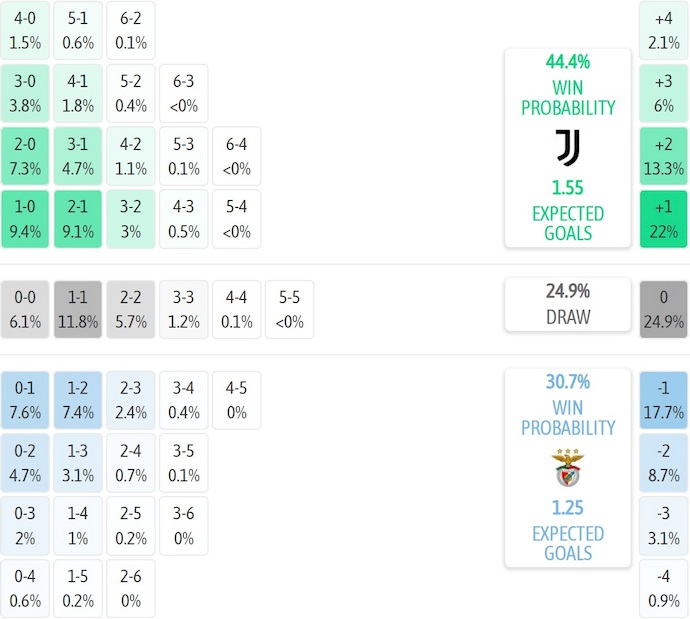 Nhận định, soi kèo Juventus vs Benfica, 3h00 ngày 22/1: Lấy lại vị thế - Ảnh 8
