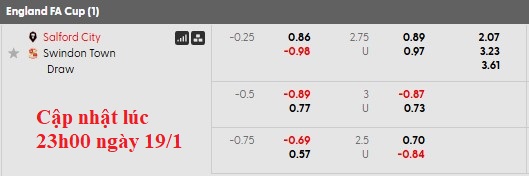 Nhận định, soi kèo Salford City vs Swindon, 2h45 ngày 21/1: Cò cưa - Ảnh 4