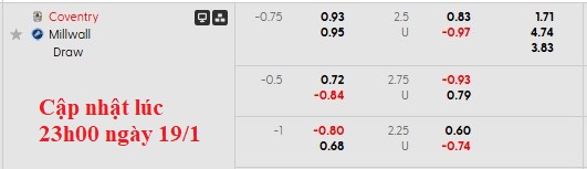 Nhận định, soi kèo Coventry vs Millwall, 2h45 ngày 21/1: Chệch đường ray - Ảnh 5