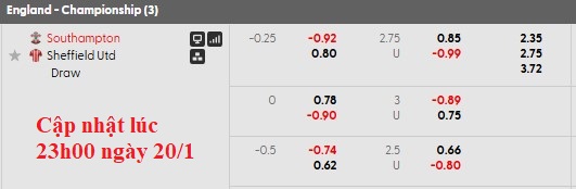 Nhận định, soi kèo Southampton vs Sheffield Utd, 2h45 ngày 22/1: Chia điểm tưng bừng - Ảnh 5