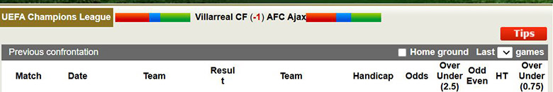 Nhận định, soi kèo Villarreal vs Ajax, 3h ngày 21/1: Vì danh dự - Ảnh 1