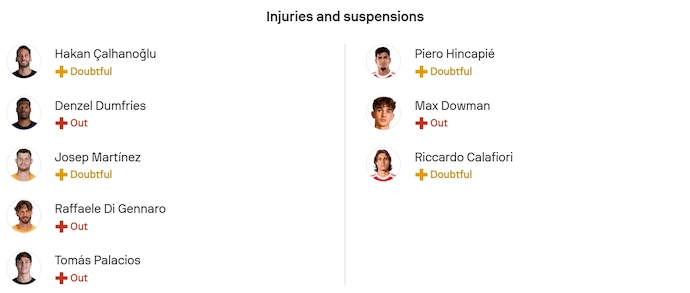 Nhận định, soi kèo Inter Milan vs Arsenal, 3h00 ngày 21/1: Thận trọng - Ảnh 6