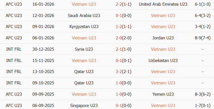 Soi kèo góc U23 Việt Nam vs U23 Trung Quốc, 22h30 ngày 21/01 - Ảnh 1