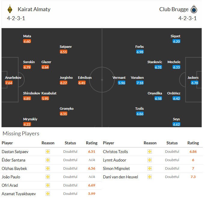 Nhận định, soi kèo Kairat Almaty vs Club Brugge, 22h30 ngày 20/1: Diễn biến bất ngờ - Ảnh 4