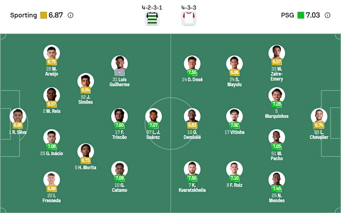 Nhận định, soi kèo Sporting CP vs PSG, 3h00 ngày 21/1: Khó cho khách - Ảnh 7