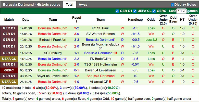 Siêu máy tính dự đoán Tottenham vs Dortmund, 3h ngày 21/1 - Ảnh 3