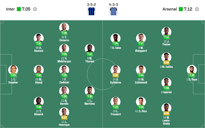 Nhận định, soi kèo Inter Milan vs Arsenal, 3h00 ngày 21/1: Thận trọng - Ảnh 7