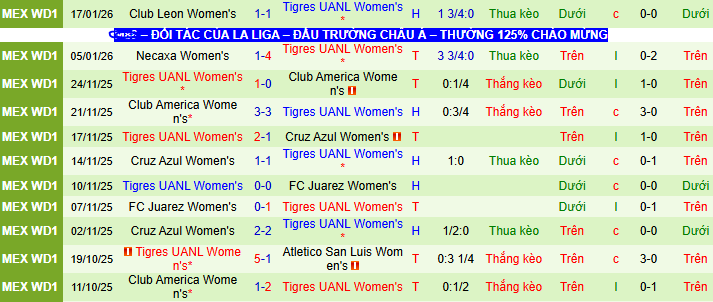 Nhận định, soi kèo Nữ Toluca vs Nữ Tigres UANL - Ảnh 2