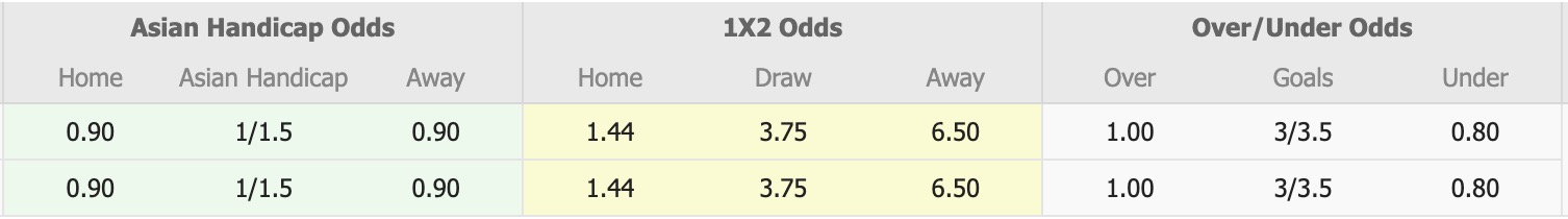 Nhận định, soi kèo Buriram United vs PT Prachuap, 18h00 ngày 21/1: Tiếp tục thăng hoa - Ảnh 1