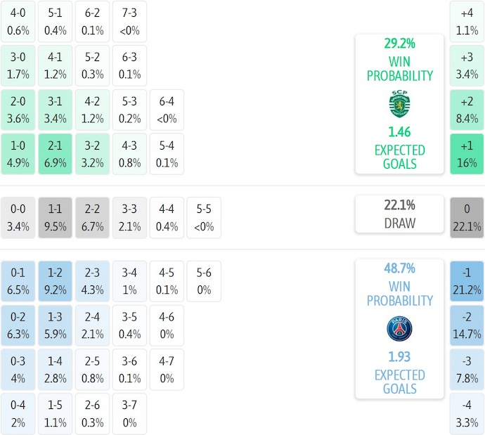 Nhận định, soi kèo Sporting CP vs PSG, 3h00 ngày 21/1: Khó cho khách - Ảnh 8