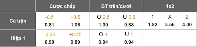 Nhận định, soi kèo Juventus vs Benfica, 3h00 ngày 22/1: Lấy lại vị thế - Ảnh 1