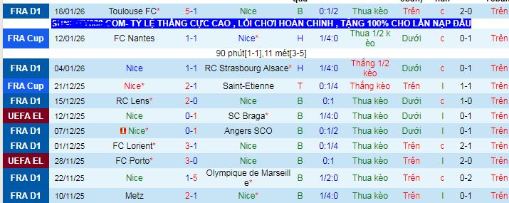 Nhận định, soi kèo Nice vs Go Ahead Eagles - Ảnh 1