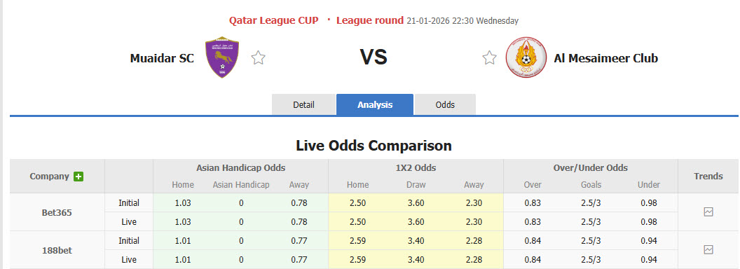 Nhận định, soi kèo Muaither vs Al Mesaimeer Club, 22h30 ngày 21/1: Trận đấu cân bằng - Ảnh 1