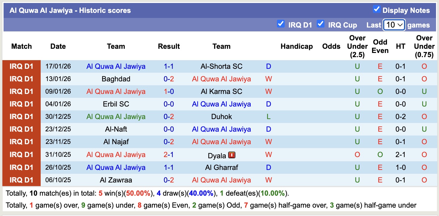 Nhận định, soi kèo Al Quwa Al Jawiya vs Al Qasim Sport Club, 19h00 ngày 22/1: Kho điểm của giải - Ảnh 4