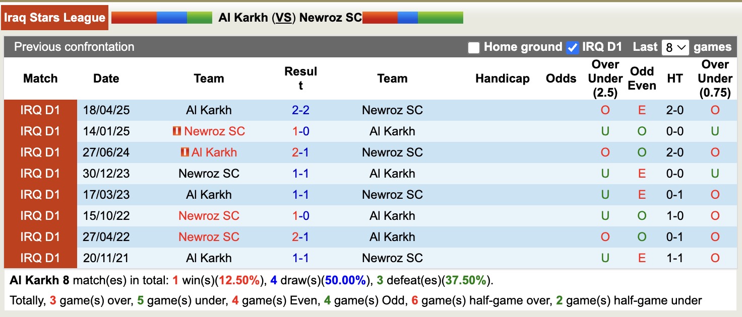 Nhận định, soi kèo Al Karkh vs Newroz SC, 19h00 ngày 22/1: Điểm tựa sân nhà - Ảnh 3