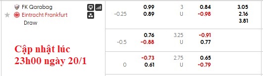 Nhận định, soi kèo Qarabag vs Frankfurt, 0h45 ngày 22/1: Viết lên lịch sử - Ảnh 5