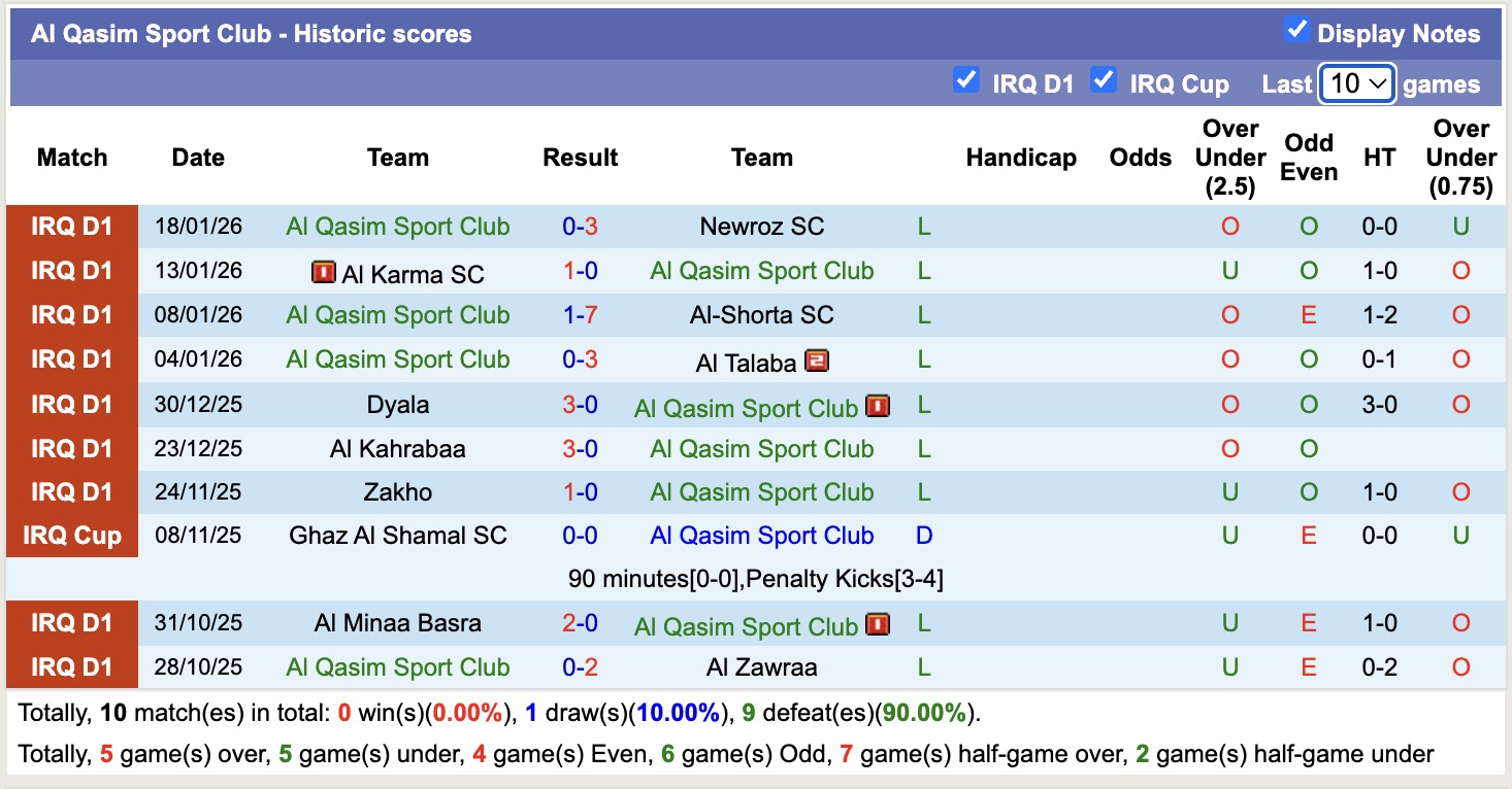 Nhận định, soi kèo Al Quwa Al Jawiya vs Al Qasim Sport Club, 19h00 ngày 22/1: Kho điểm của giải - Ảnh 3