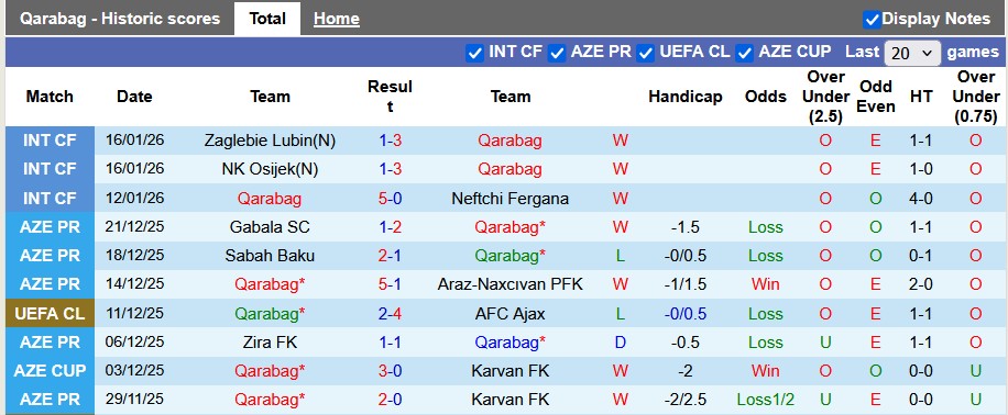 Nhận định, soi kèo Qarabag vs Frankfurt, 0h45 ngày 22/1: Viết lên lịch sử - Ảnh 1