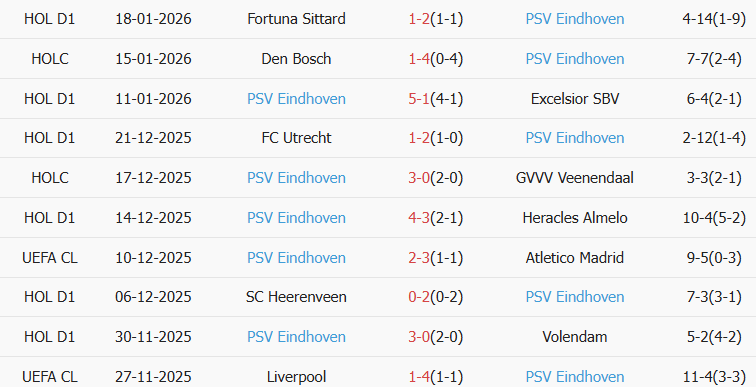 Soi kèo góc Newcastle vs PSV Eindhoven, 03h00 ngày 22/01 - Ảnh 2