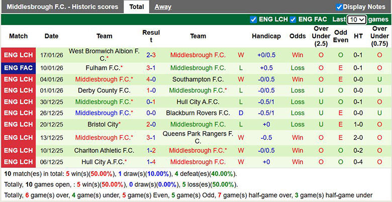 Nhận định, soi kèo Stoke City vs Middlesbrough, 3h ngày 22/1: Lên hạng - Ảnh 3