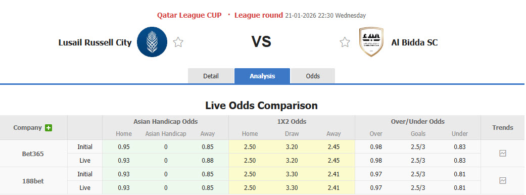Nhận định, soi kèo Lusail City vs Al Bidda, 22h30 ngày 21/1: Chiến thắng danh dự - Ảnh 1