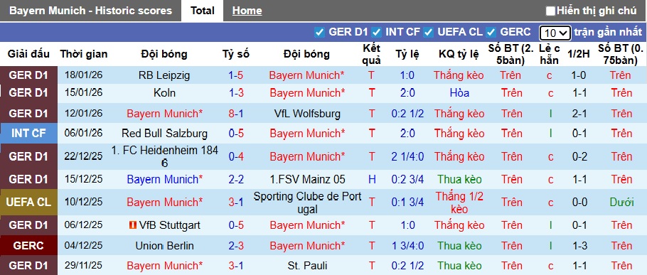 Nhận định, soi kèo Bayern Munich vs Union SG, 03h00 ngày 22/01: Mài sắc nanh Hùm xám - Ảnh 3