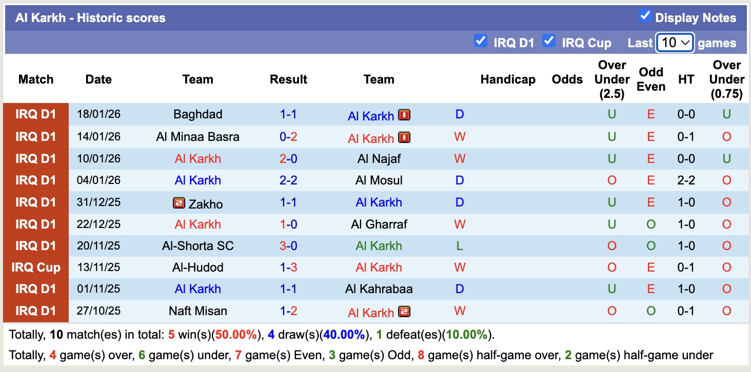 Nhận định, soi kèo Al Karkh vs Newroz SC, 19h00 ngày 22/1: Điểm tựa sân nhà - Ảnh 5