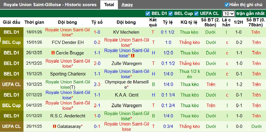 Nhận định, soi kèo Bayern Munich vs Union SG, 03h00 ngày 22/01: Mài sắc nanh Hùm xám - Ảnh 2