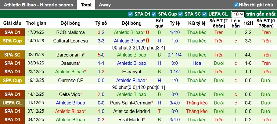 Nhận định, soi kèo Atalanta vs Bilbao, 03h00 ngày 22/01: Khách cúi đầu ra về - Ảnh 2