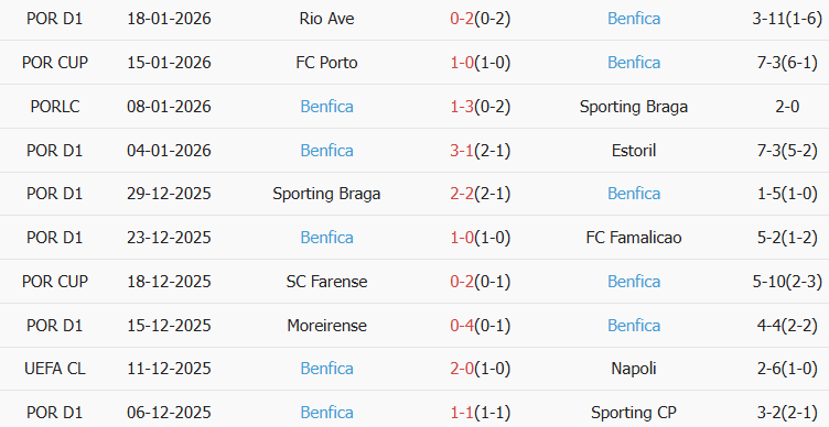 Soi kèo góc Juventus vs Benfica, 03h00 ngày 22/01 - Ảnh 2