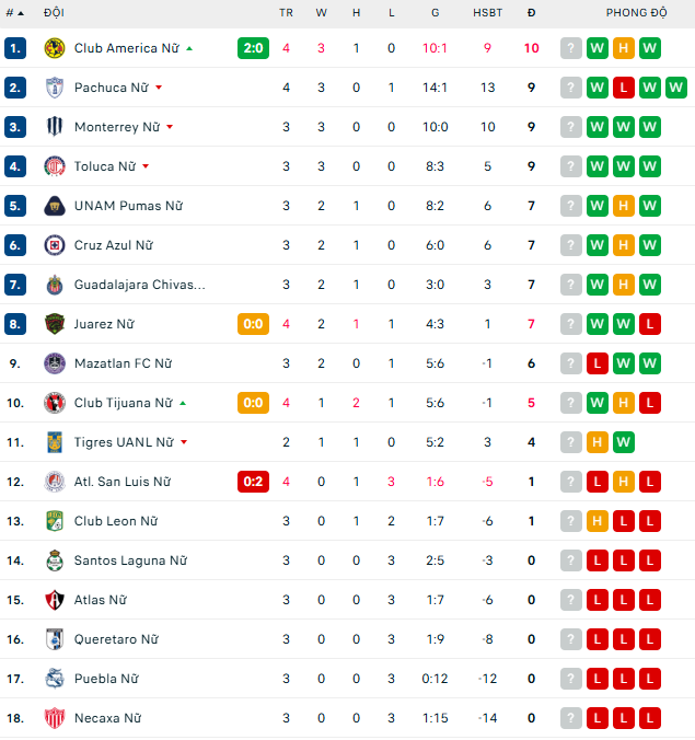 Nhận định, soi kèo Nữ Monterrey vs Nữ Cruz Azul, 9h00 ngày 22/1: Thăng hoa - Ảnh 5