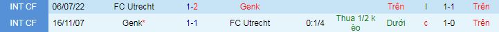 Nhận định, soi kèo Utrecht vs Genk - Ảnh 3