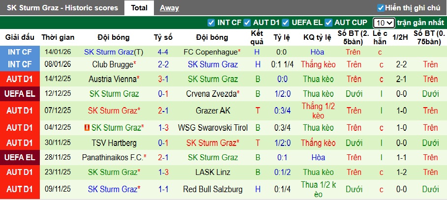 Nhận định, soi kèo Feyenoord vs Sturm Graz, 00h45 ngày 23/01: Khách trắng tay! - Ảnh 3