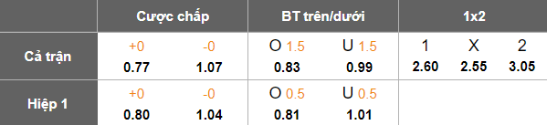 Nhận định, soi kèo Malavan vs Foolad, 19h30 ngày 22/1: Đối thủ yêu thích - Ảnh 5