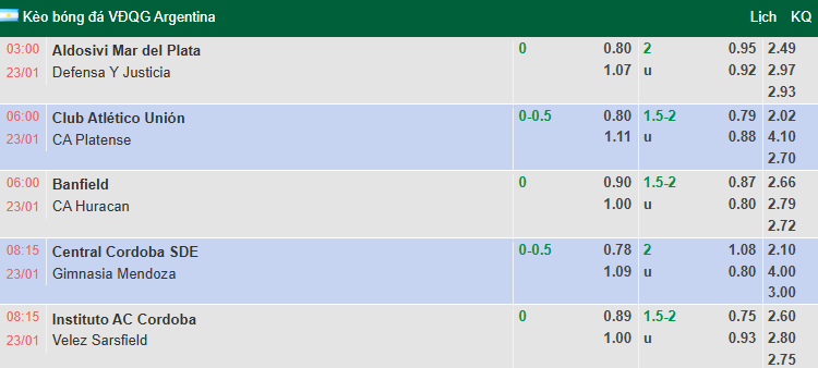 Nhận định, soi kèo Union de Santa Fe vs CA Platense, 6h00 ngày 23/1: Khởi đầu  - Ảnh 1